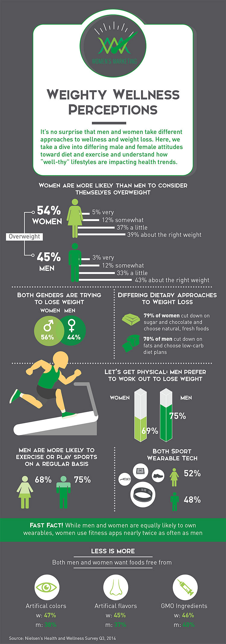 Spa industry trends infographic