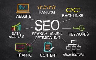 What is the future of SPA websites and non-SPA websites?